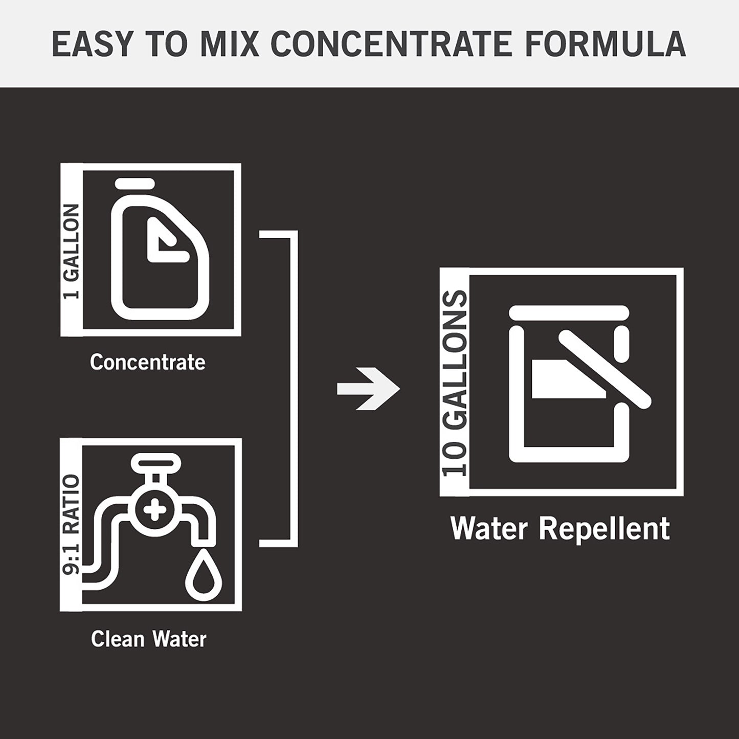 Micro-Seal® HD Silane / Siloxane Water Repellent