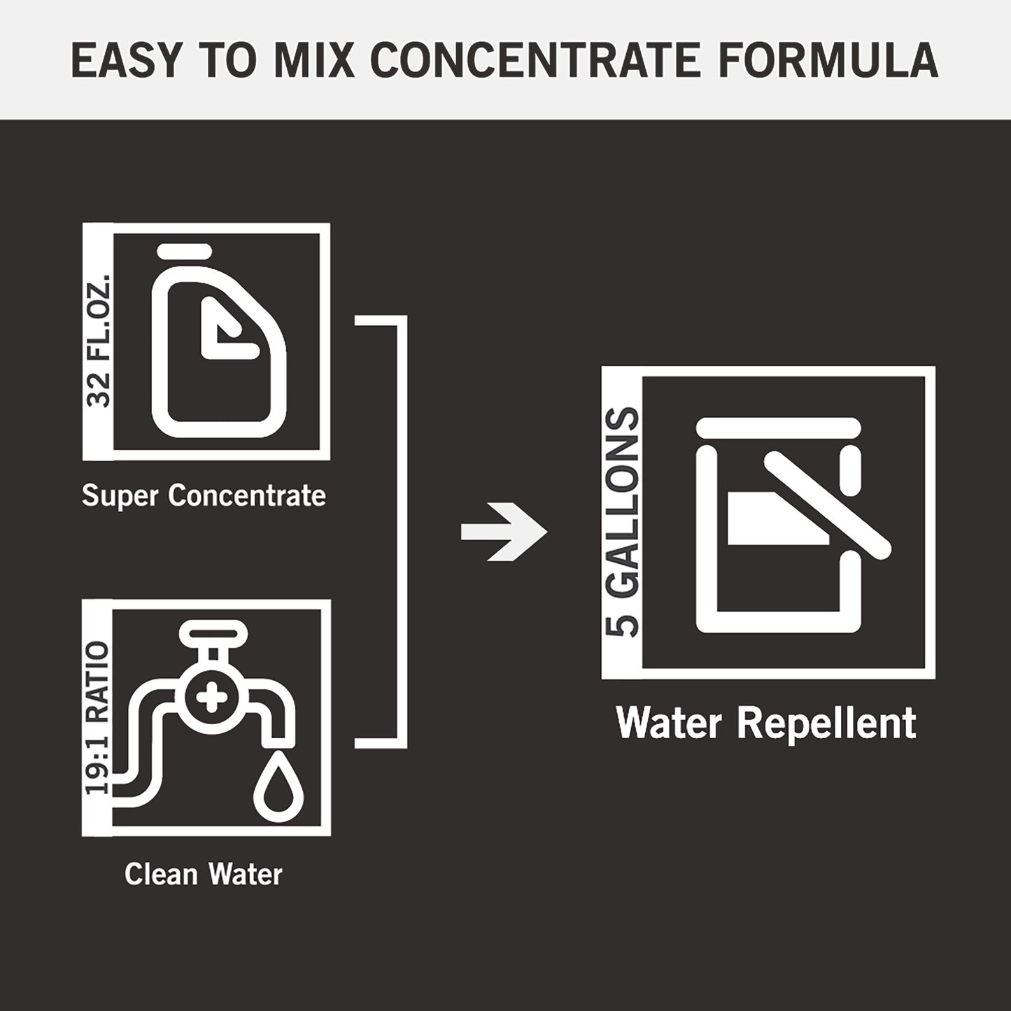Micro-Seal® HD Silane / Siloxane Water Repellent