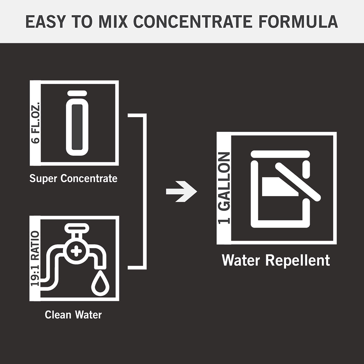 Micro-Seal® Silane / Siloxane Water Repellent