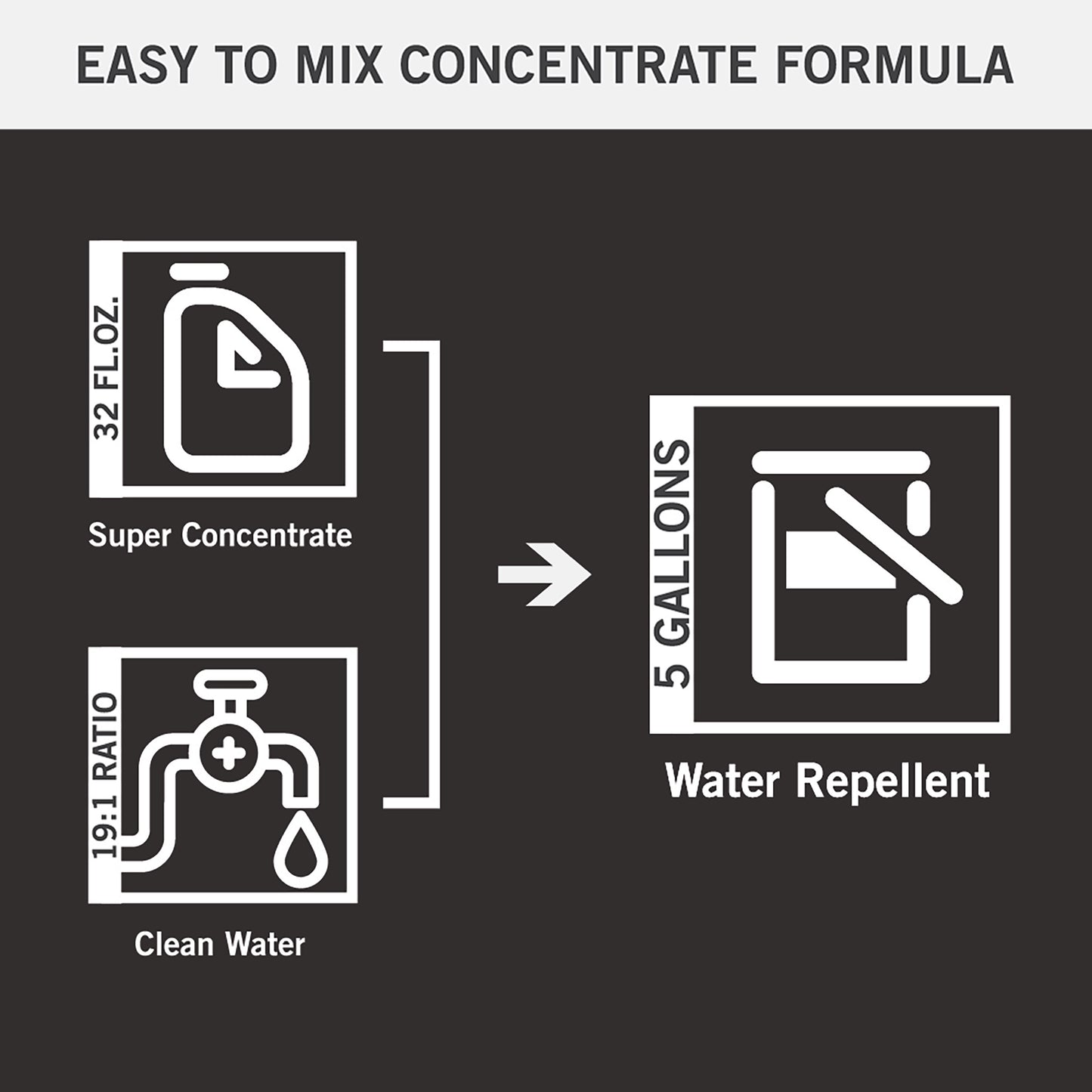 Micro-Seal® Silane / Siloxane Water Repellent