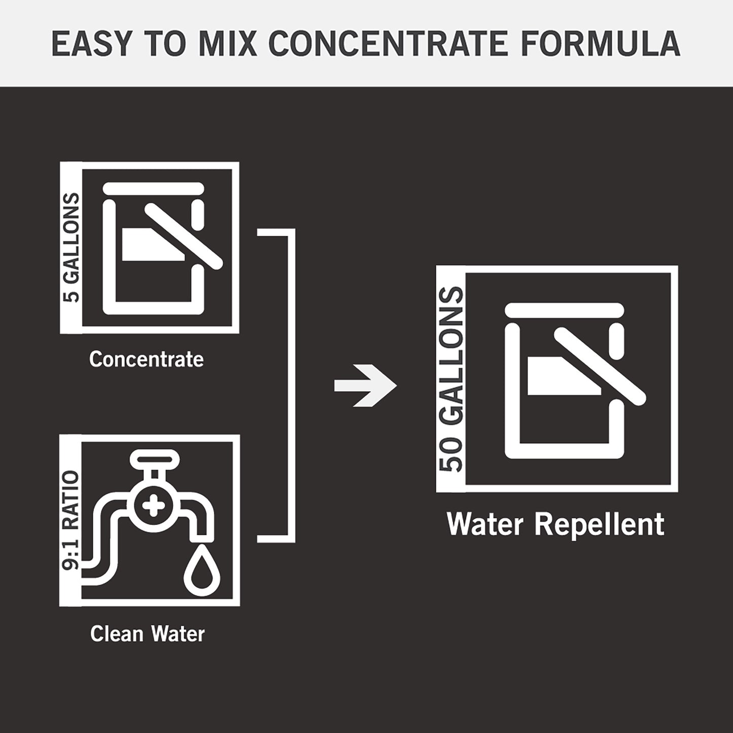 Micro-Seal® with Graffiti Control Water Repellent / Anti-Graffiti