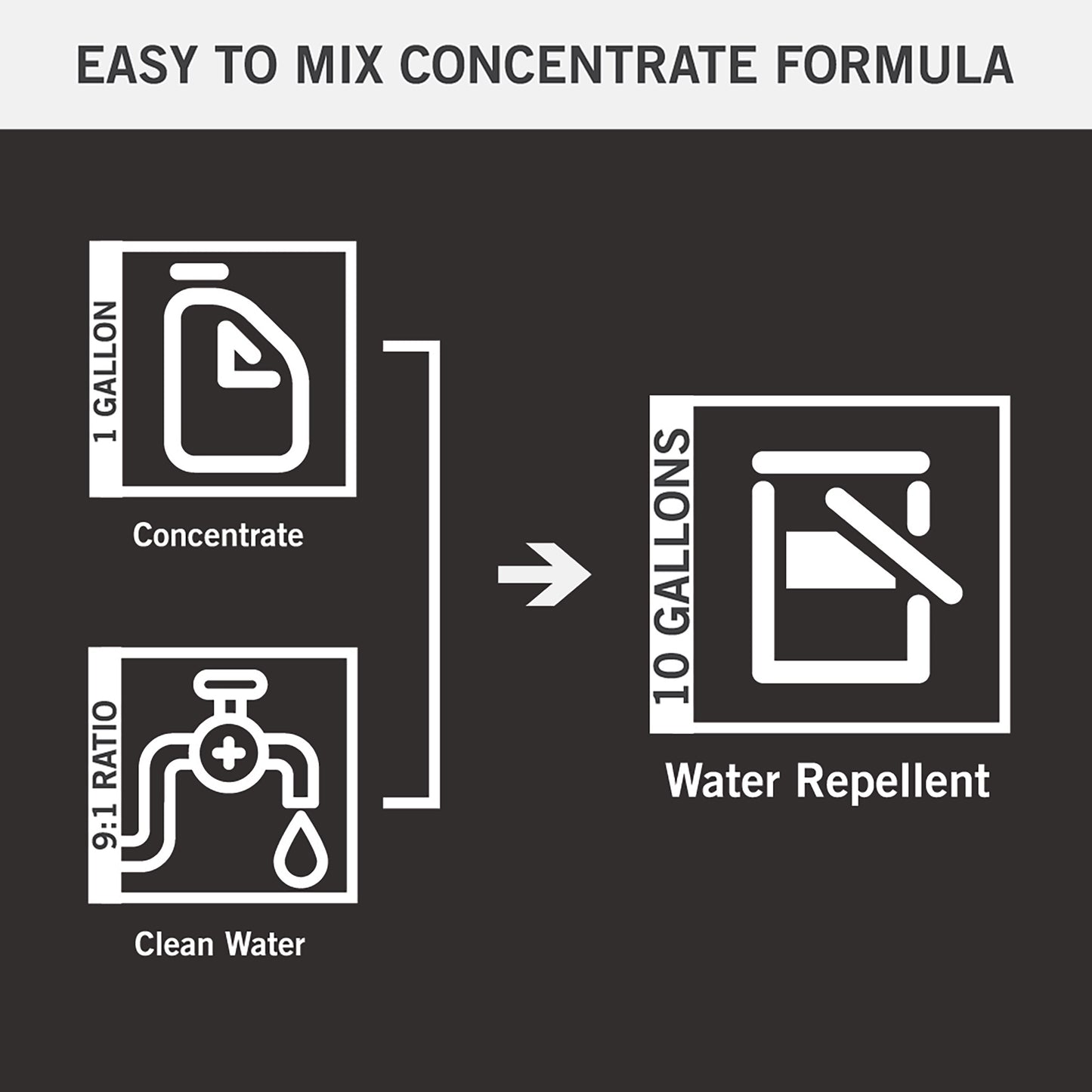 Micro-Seal® with Graffiti Control Water Repellent / Anti-Graffiti