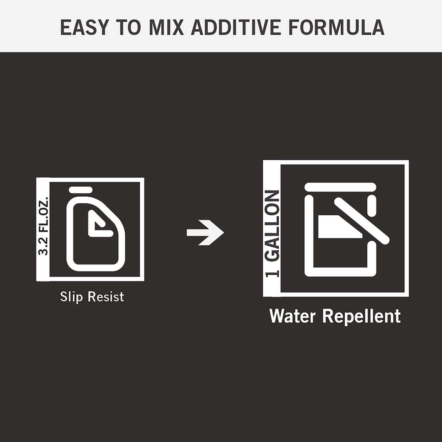 Slip Resist™ Anti-Slip Additive